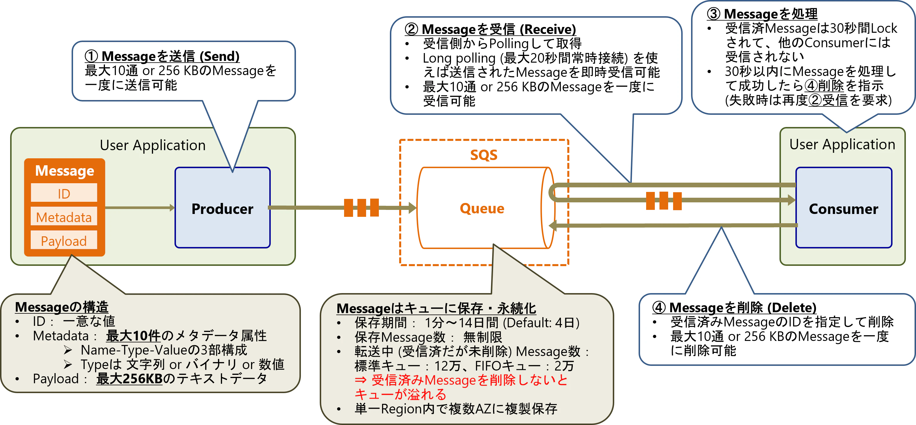 sqs02.png