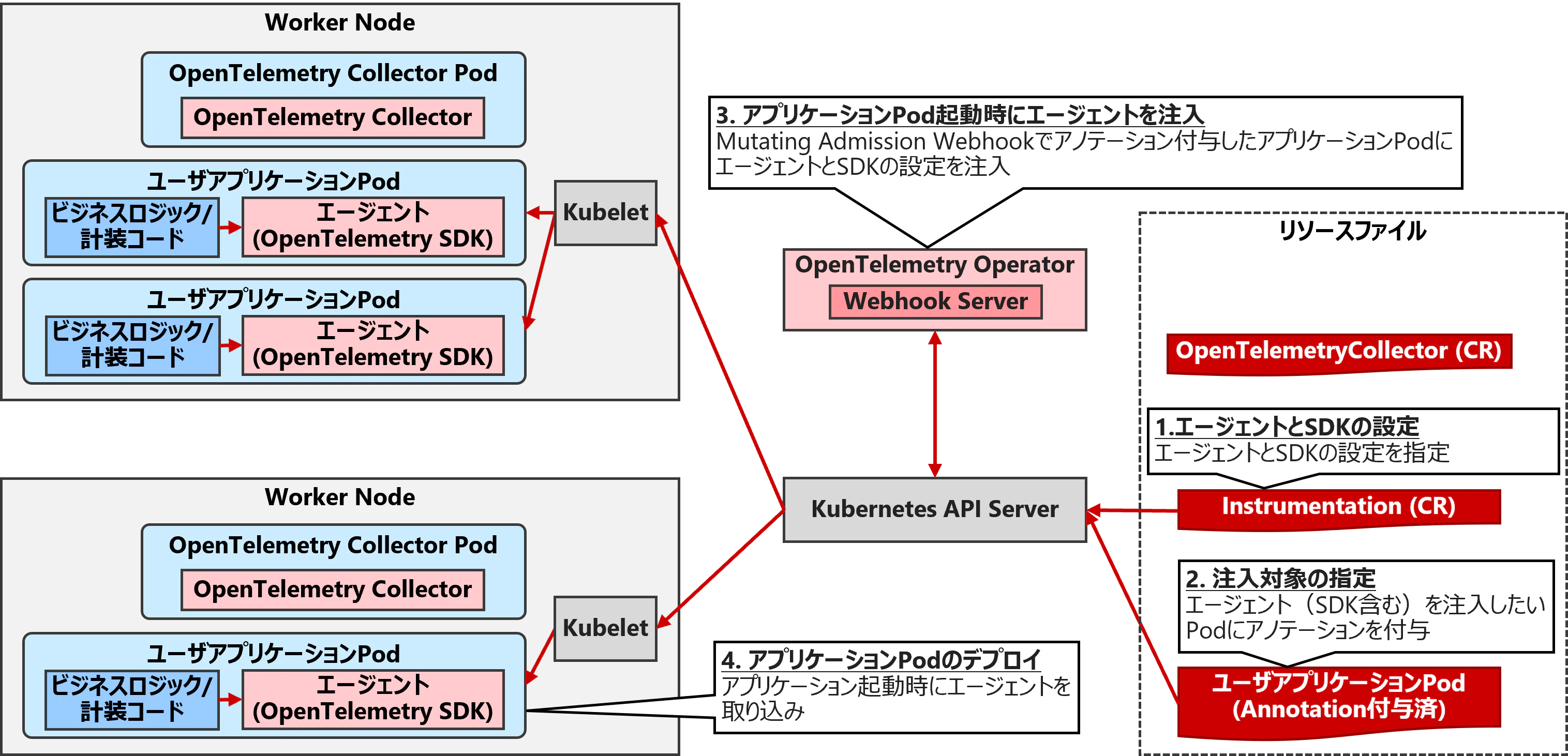 otel_operator_instrument.png