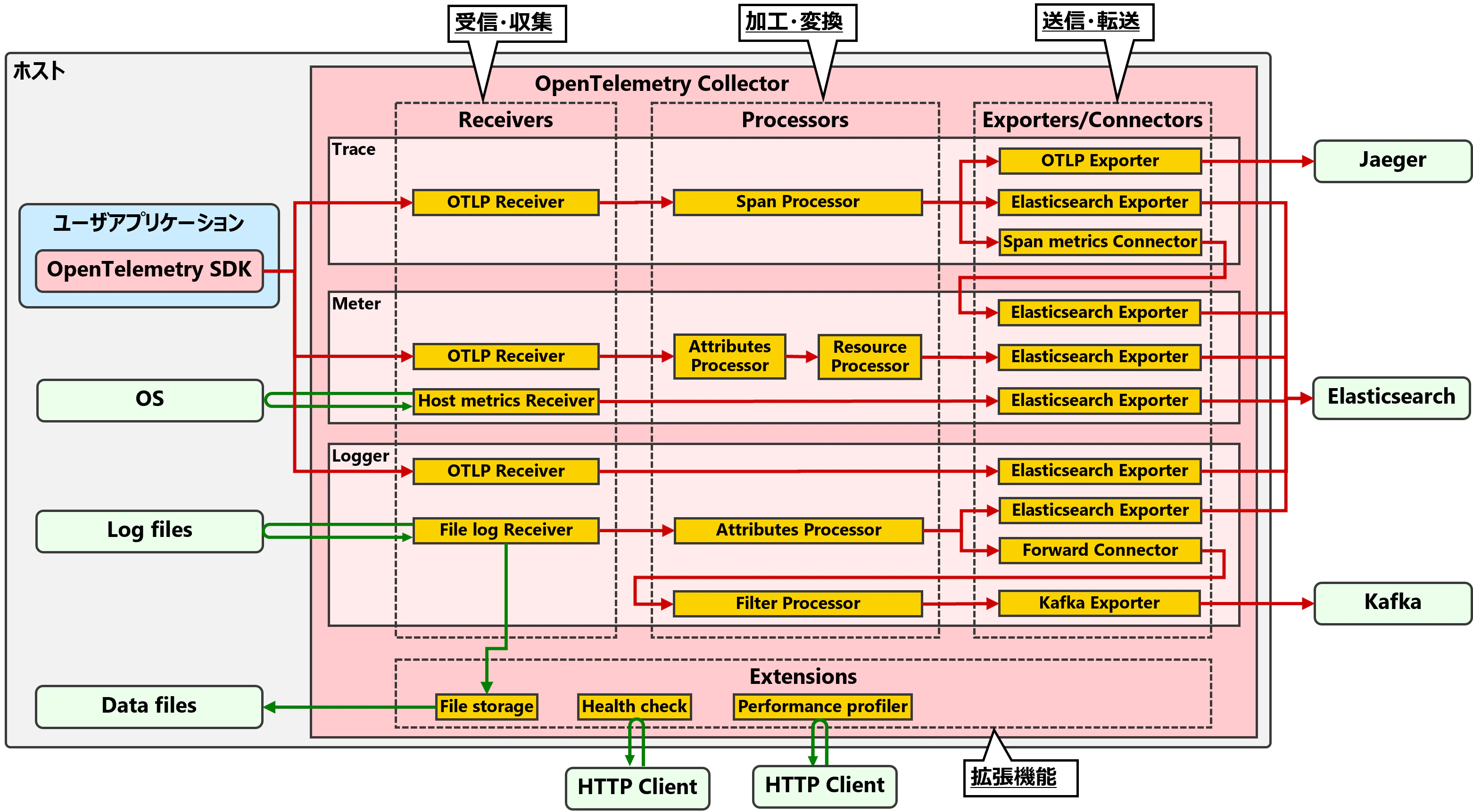 otel_collector_architecture.png