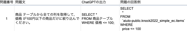 chatGPTに入力する値_-_Google_スプレッドシート.png