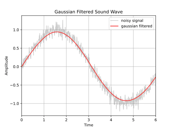 gauss_filter.png