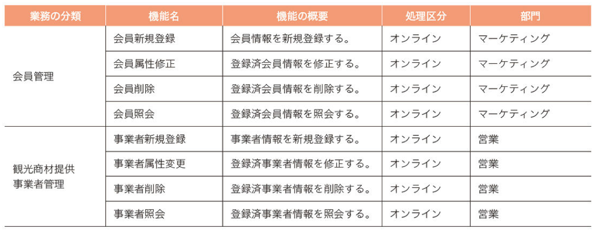 スクリーンショット 2024-02-20 13.03.32.png