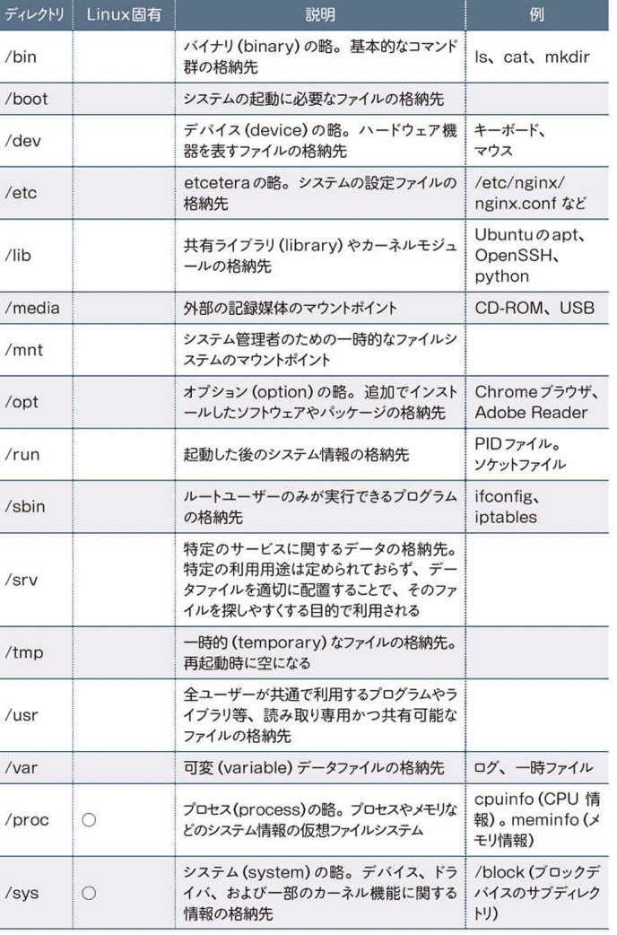スクリーンショット 2022-02-01 12.20.36.png
