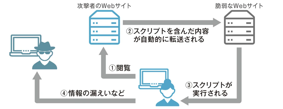 スクリーンショット 2020-10-05 16.04.22.png
