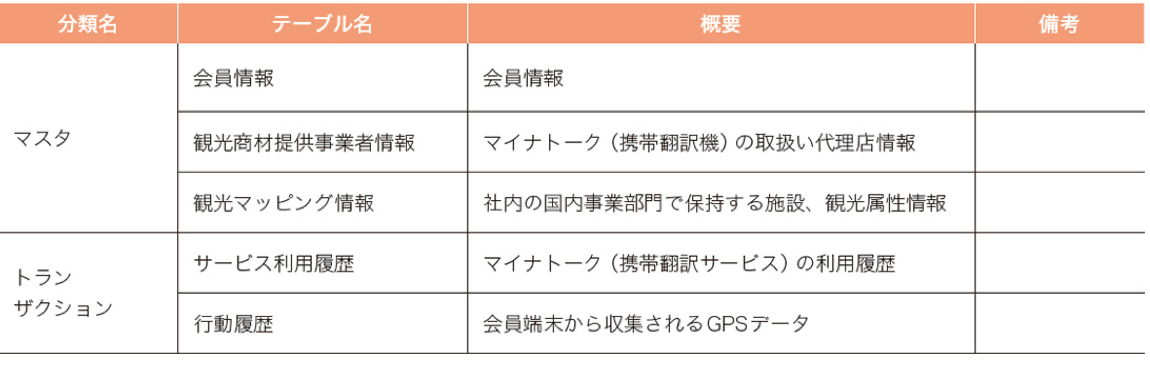 スクリーンショット 2024-02-22 12.31.15.png