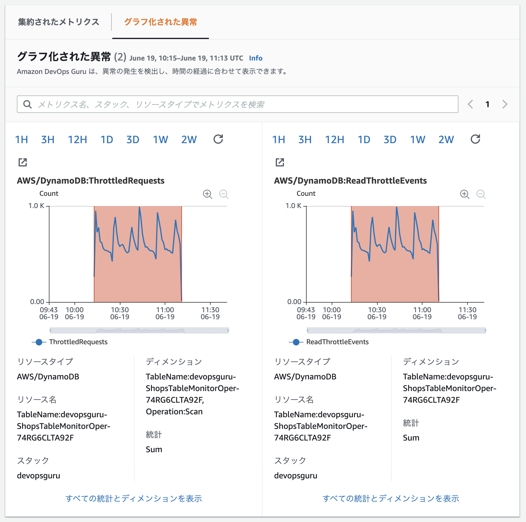 グラフ化された異常