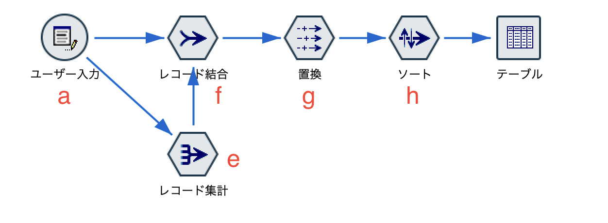 スクリーンショット 2022-07-06 10.33.09.png