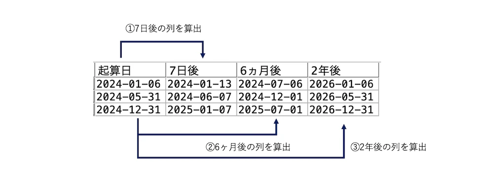 スクリーンショット 2024-02-07 14.32.19.png