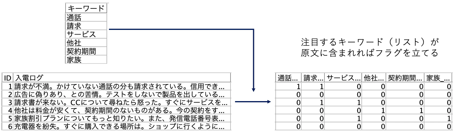 スクリーンショット 2022-06-24 13.44.34.png