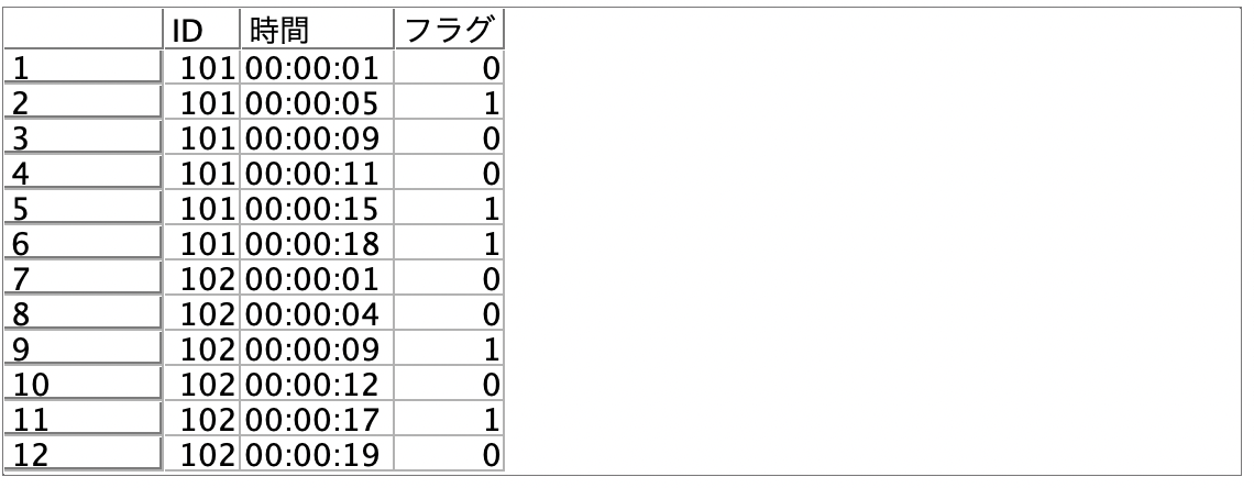 スクリーンショット 2022-07-12 15.42.13.png