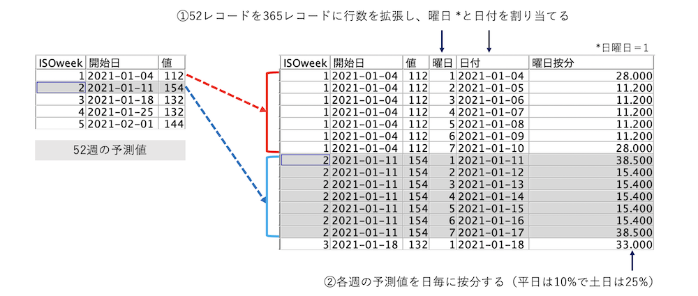 スクリーンショット 2022-07-25 8.55.56.png