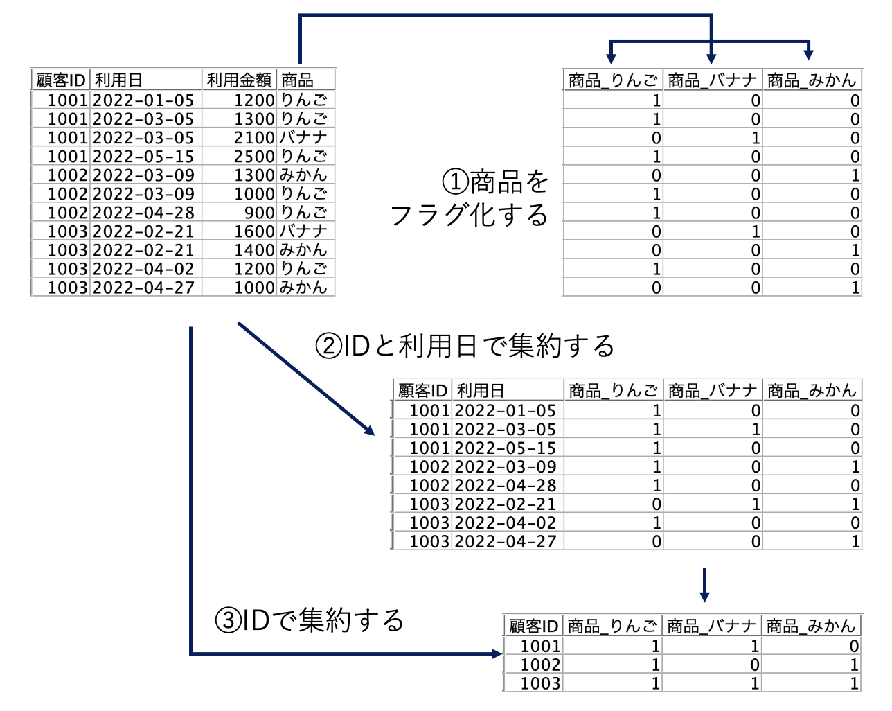 スクリーンショット 2022-07-01 11.07.23.png