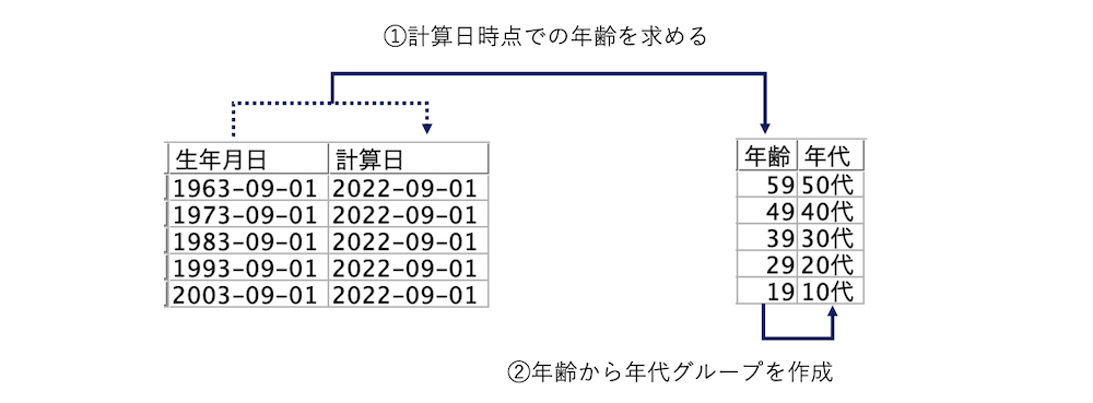 スクリーンショット 2022-08-08 13.19.12.png