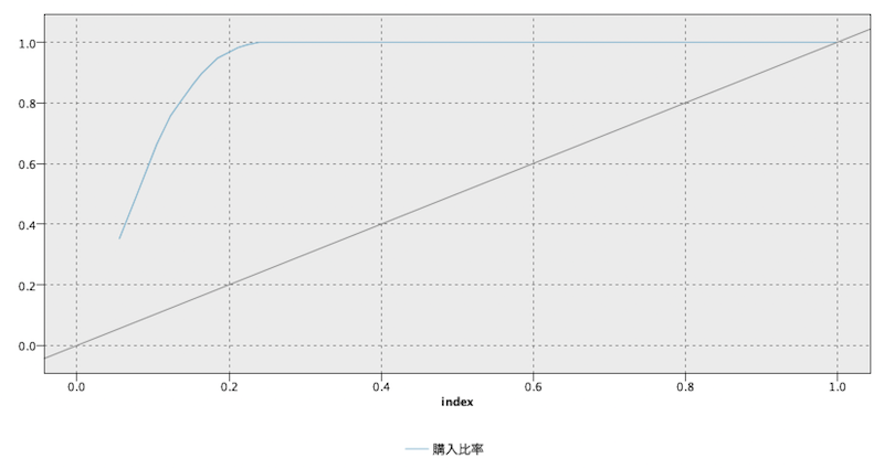 スクリーンショット 2022-08-20 21.31.30.png