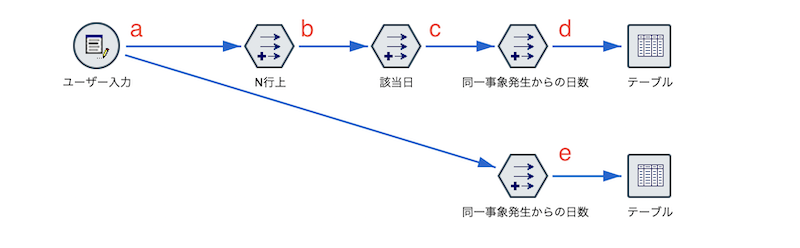 スクリーンショット 2022-08-02 9.35.53.png