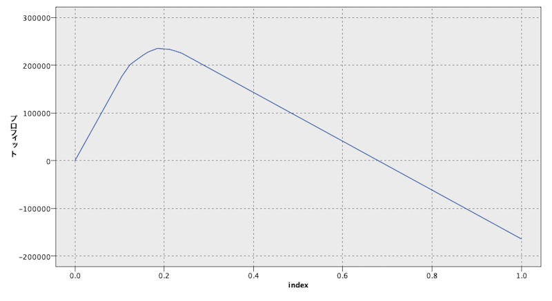スクリーンショット 2022-08-20 21.38.25.png