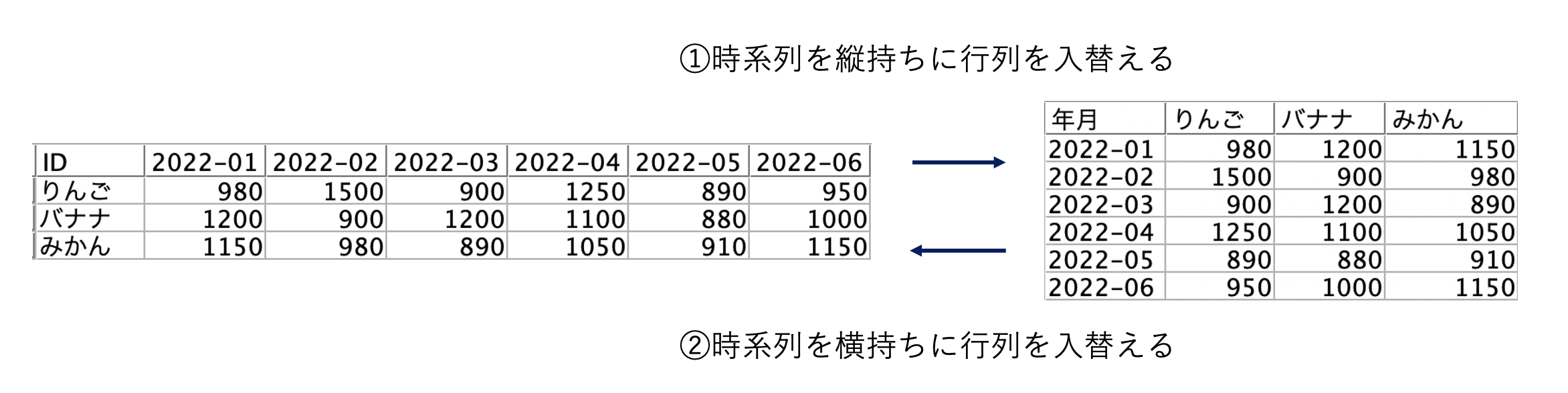 スクリーンショット 2022-07-07 13.51.28.png