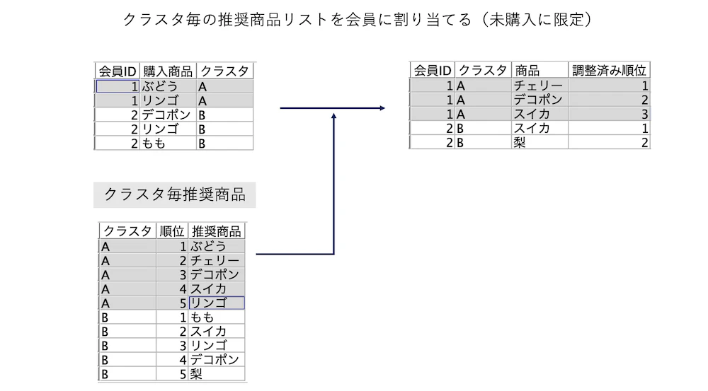 スクリーンショット 2023-12-12 17.15.07.png