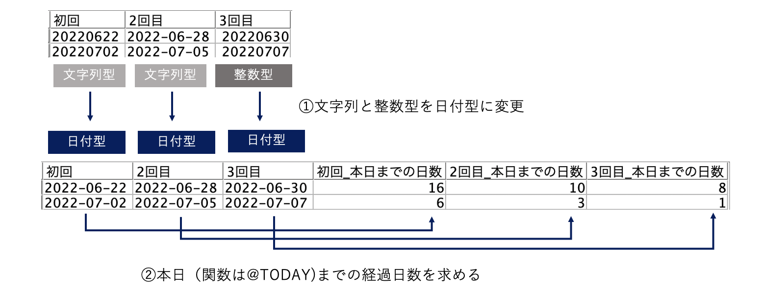 スクリーンショット 2022-07-08 17.30.37.png