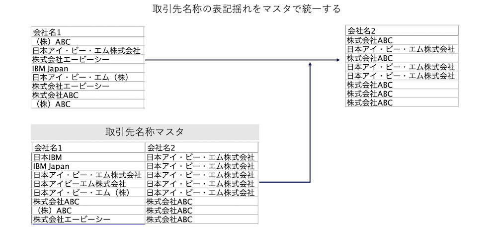 スクリーンショット 2022-08-10 15.18.29.png