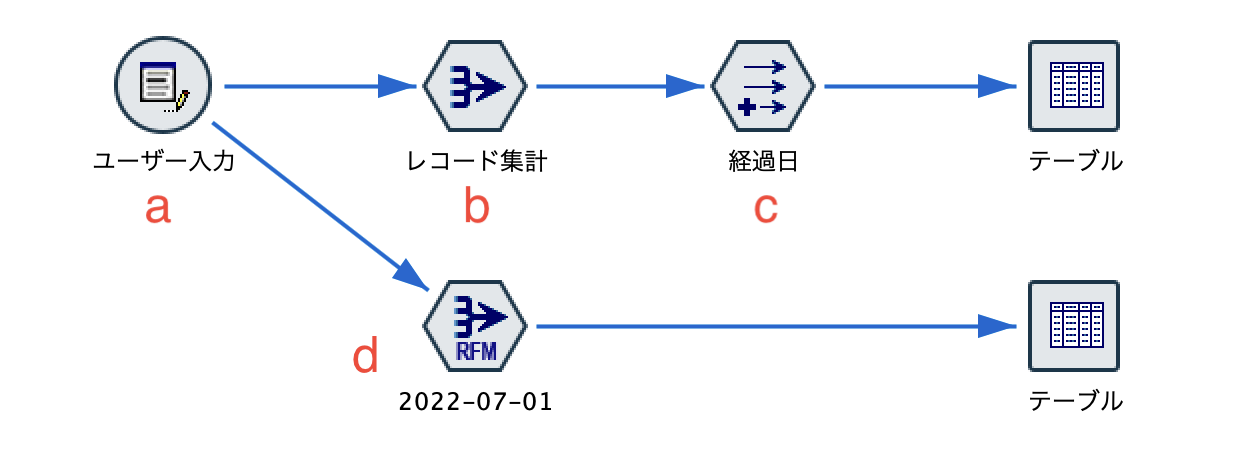 スクリーンショット 2022-06-28 18.04.26.png