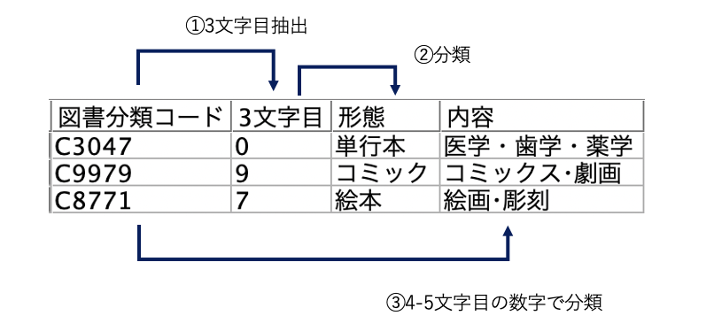 スクリーンショット 2022-06-17 10.00.59.png