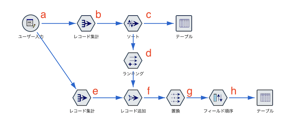 スクリーンショット 2022-12-05 17.24.06.png