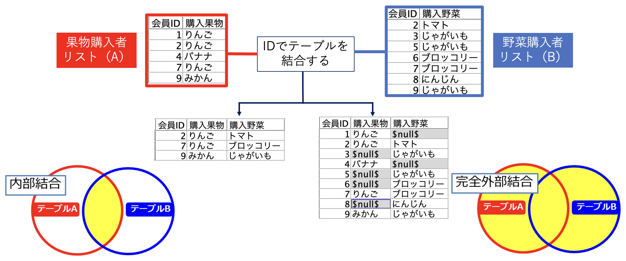 スクリーンショット 2022-06-30 14.43.20.png