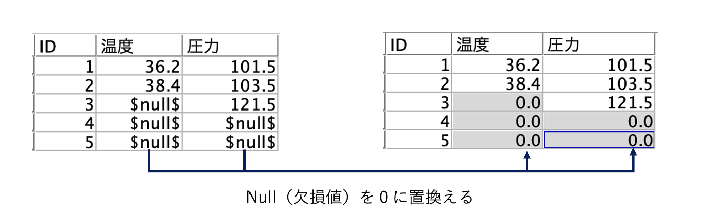 スクリーンショット 2022-06-29 11.04.27.png