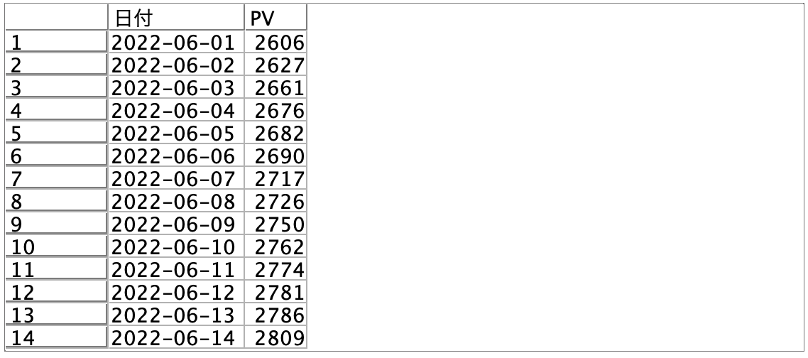 スクリーンショット 2022-06-29 8.09.59.png