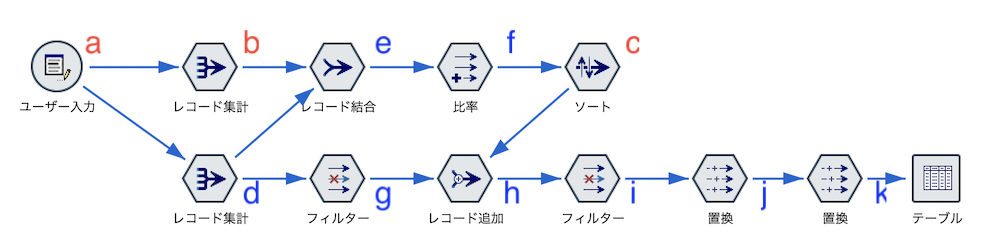 スクリーンショット 2022-11-29 17.53.43.png