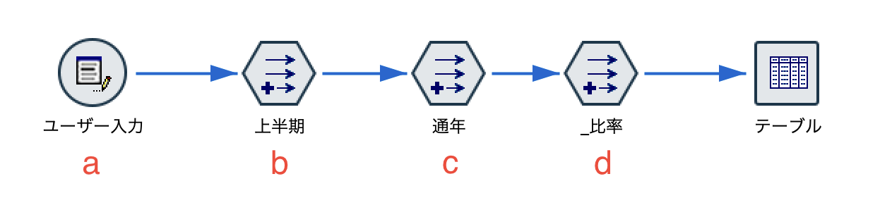 スクリーンショット 2022-06-21 17.29.49.png