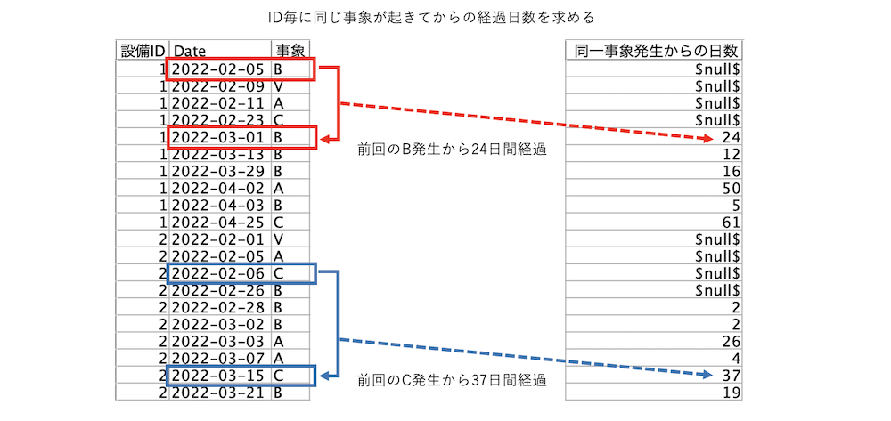 スクリーンショット 2022-08-02 9.35.18.png