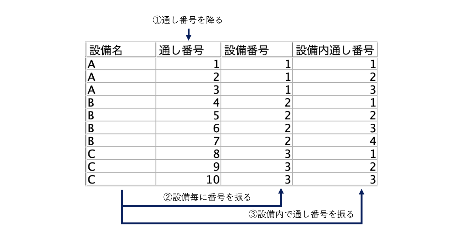 スクリーンショット 2022-06-23 10.38.09.png