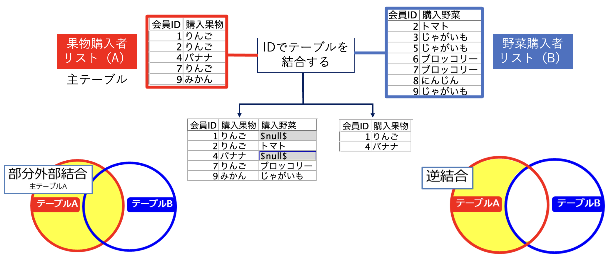 スクリーンショット 2022-06-30 14.43.39.png