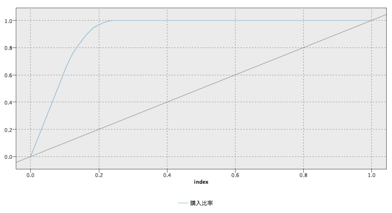 スクリーンショット 2022-08-20 21.32.26.png