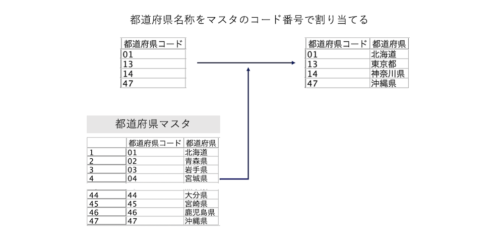 スクリーンショット 2022-08-10 9.56.27.png