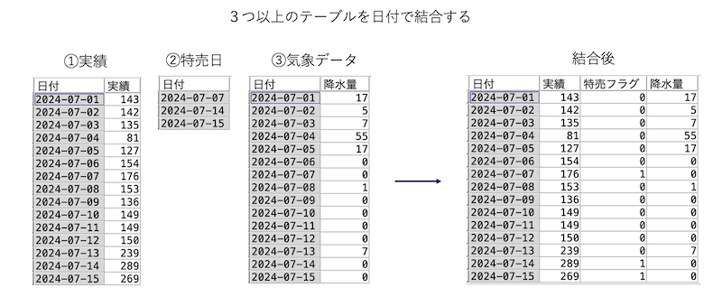 スクリーンショット 2024-07-16 13.47.31.png