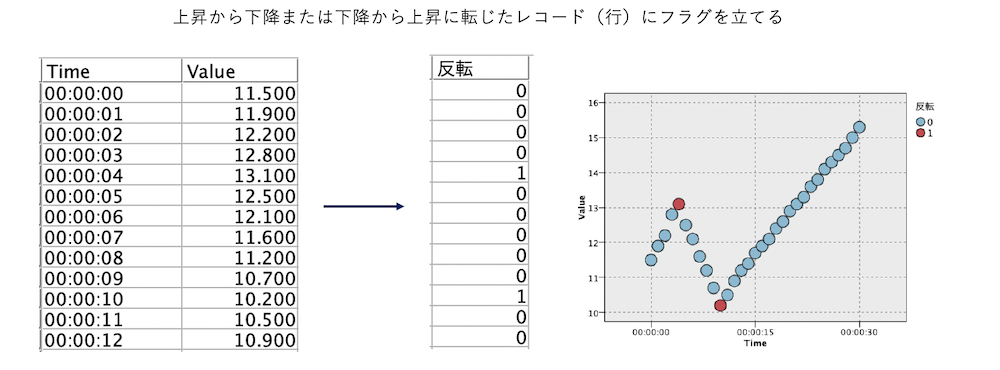 スクリーンショット 2022-08-01 11.20.36.png