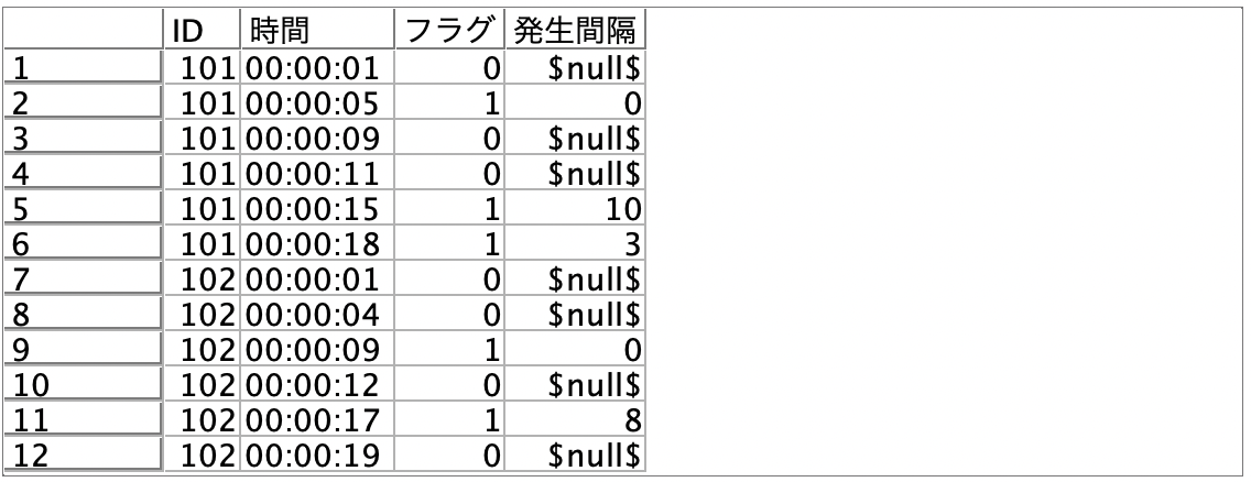 スクリーンショット 2022-07-12 15.44.11.png