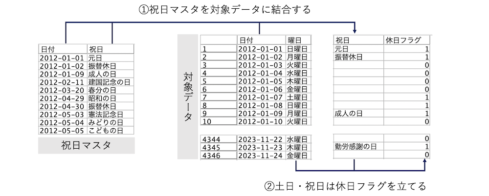 スクリーンショット 2022-08-08 18.06.18.png