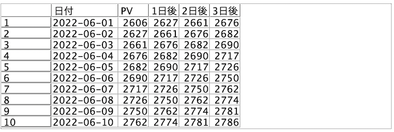 スクリーンショット 2022-10-28 22.08.54.png
