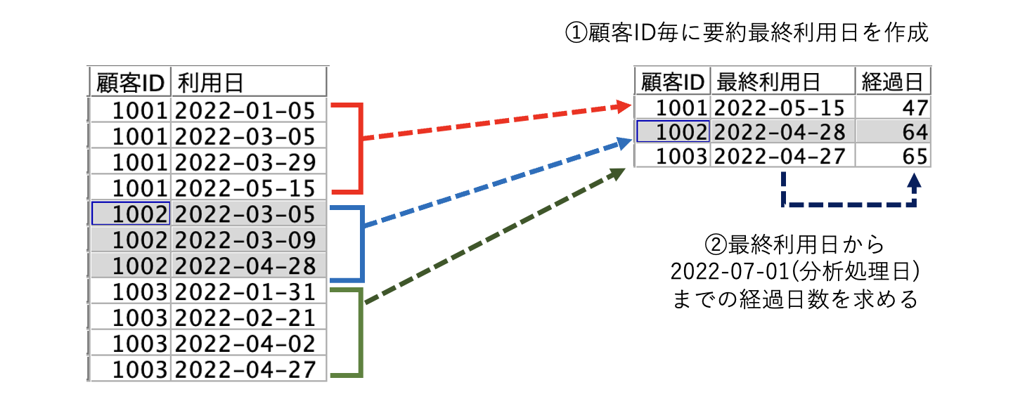 スクリーンショット 2022-06-28 18.02.35.png