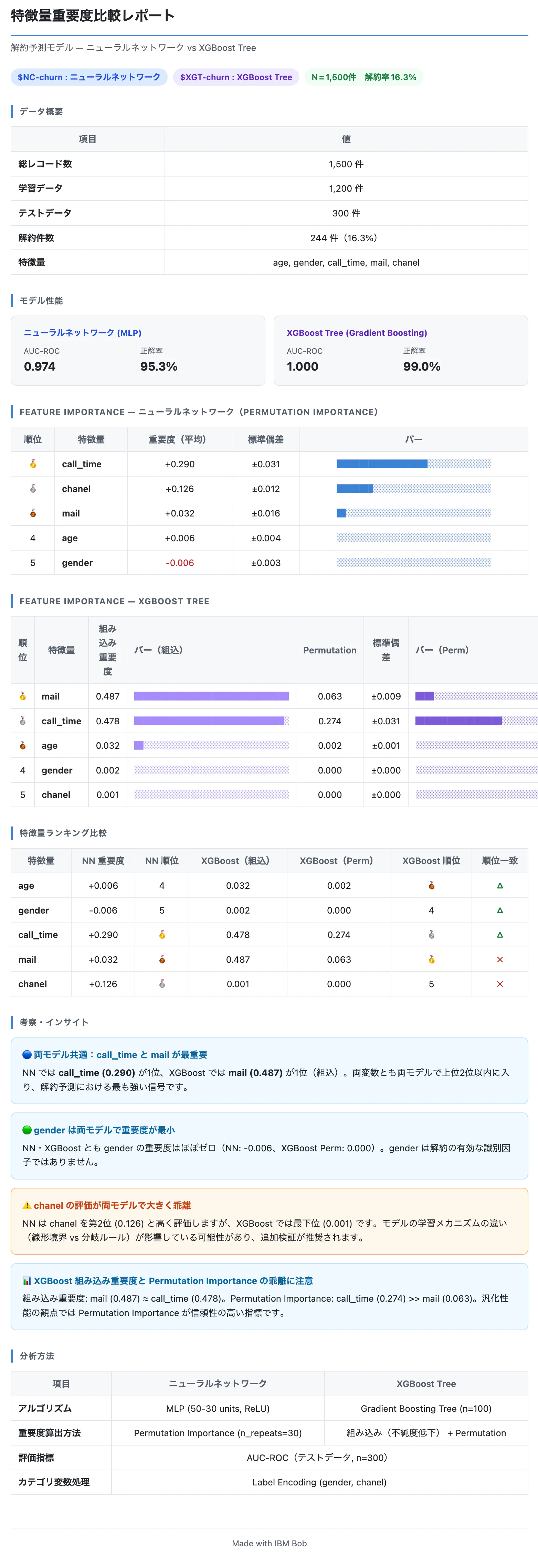 特徴量重要度比較レポートのコピー.png