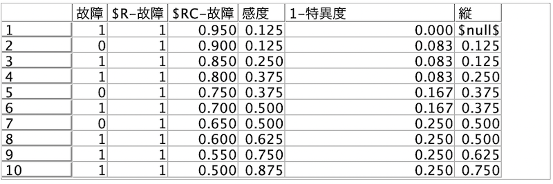 スクリーンショット 2022-08-18 17.40.00.png