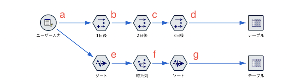 スクリーンショット 2022-10-28 22.03.18.png