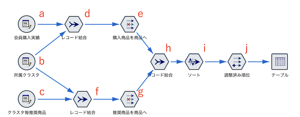 スクリーンショット 2023-12-12 17.16.00.png