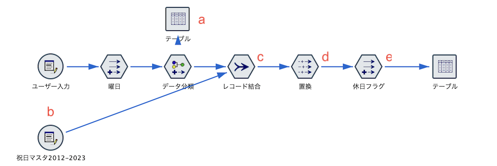 スクリーンショット 2022-08-09 7.23.44.png