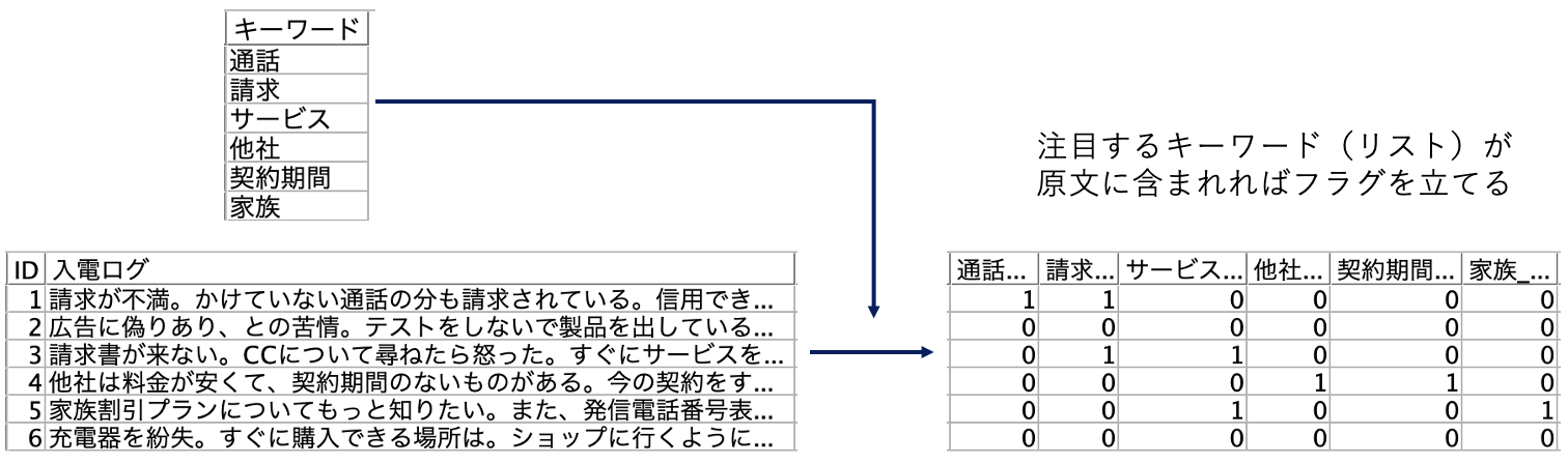 スクリーンショット 2022-06-24 13.44.34.png