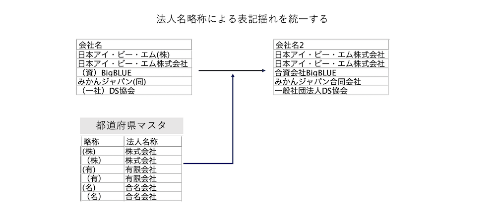 スクリーンショット 2022-08-10 13.25.21.png